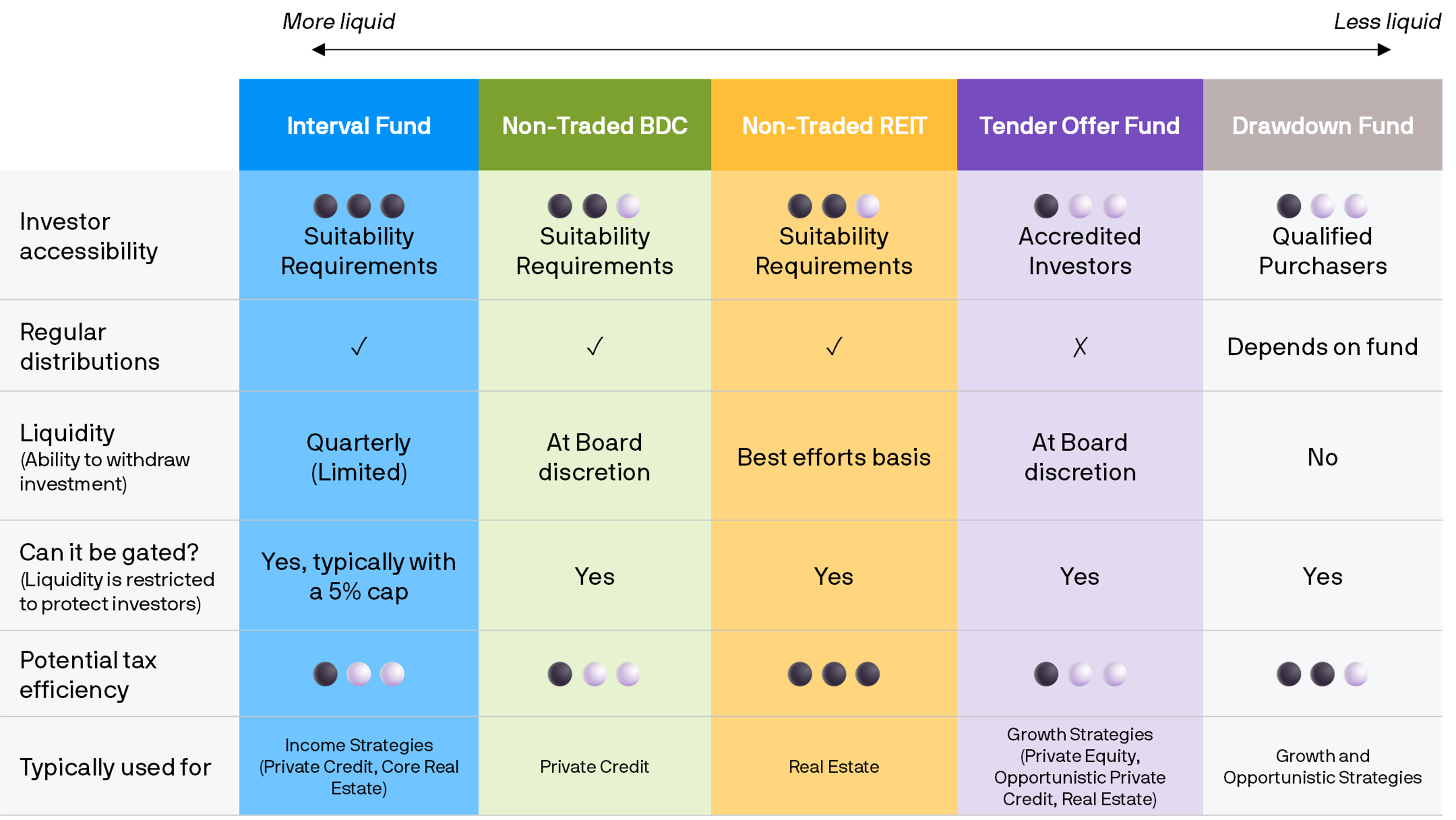 Principles for Alternatives | J.P. Morgan Asset Management